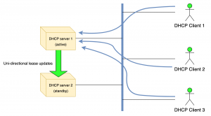 Advanced Kea Dhcp Features Apnic Blog