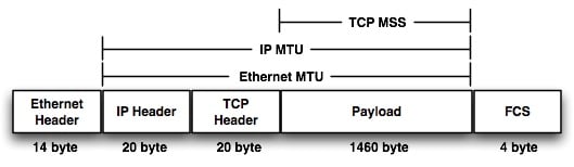 1.11 TCP/IP WEB NET Server NVM MPFS