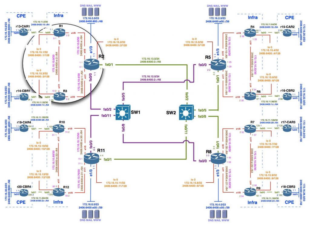 lab-topology-S-