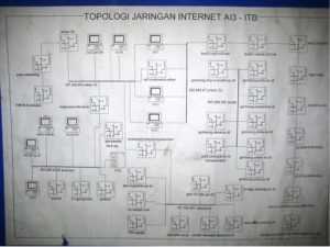 Network topology of Internet connection in ITB, connecting ITB campus, Bandung wireless IEEE802.11 network, and Indonesia universities WAN to the Internet