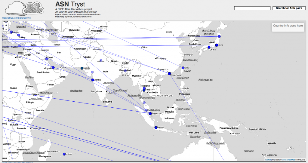 Screenshot of ASNtryst showing connections in Asia