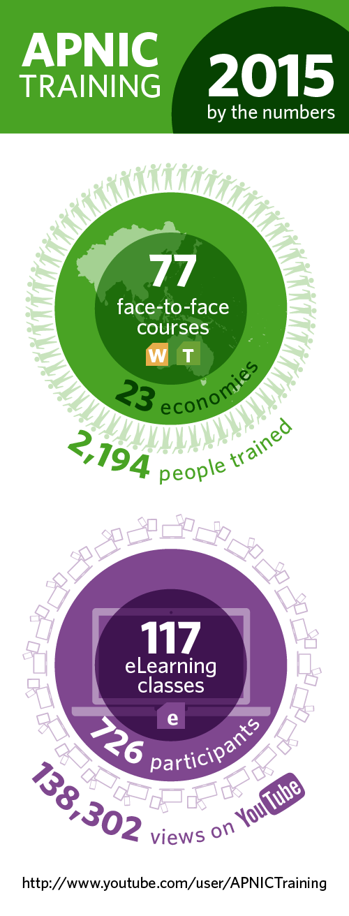 Training-2015-infographic_04