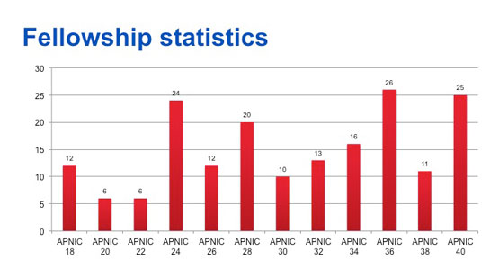 FellowshipStats_BLOG_2