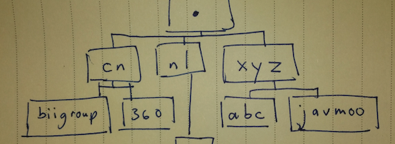 Scaling the Internet of Things? Not a Problem! | APNIC Blog