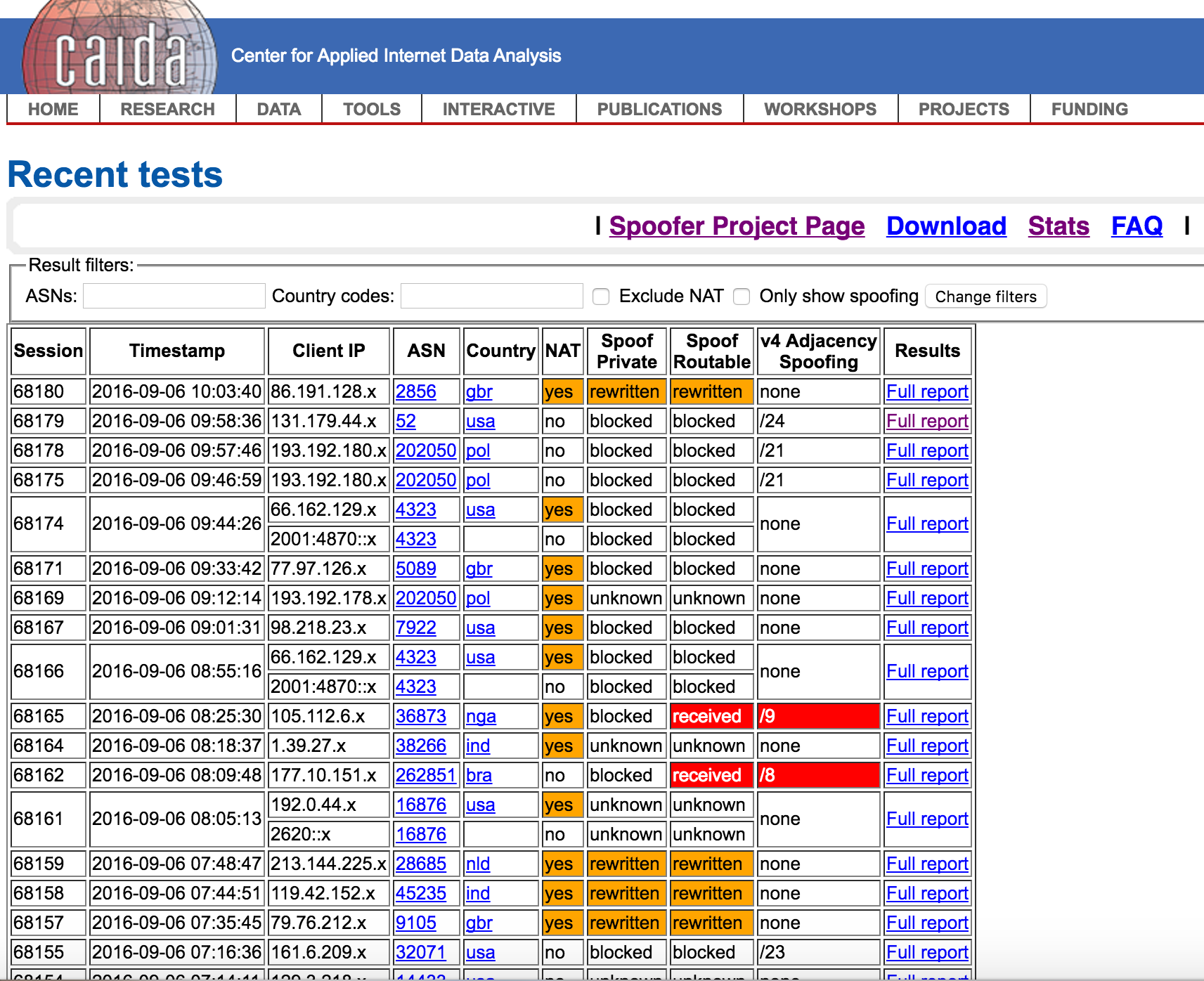 A <a href="https://spoofer.caida.org/recent_tests.php" target="_blank">recent test</a> ran on Spoofer Project