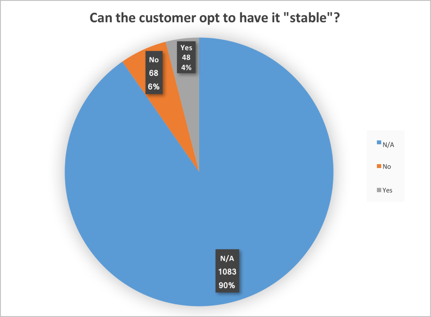 Figure 14. Customers can opt to have LAN prefix stable
