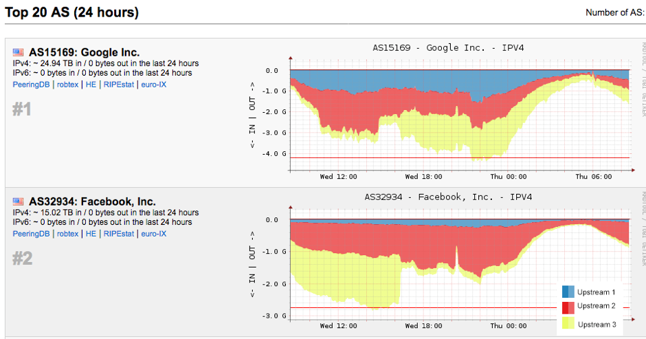 animesuge.to Traffic Analytics, Ranking Stats & Tech Stack