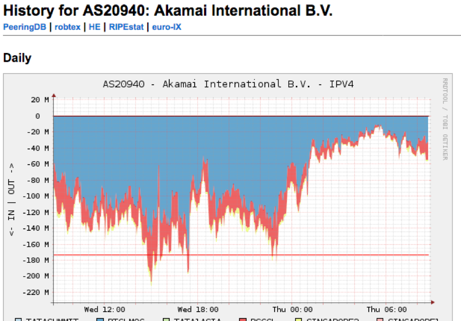 hesgoals.se Traffic Analytics, Ranking Stats & Tech Stack