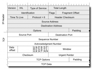 BBR, the new kid on the TCP block | APNIC Blog