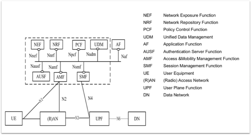 https://blog.apnic.net/wp-content/uploads/2018/02/5G_Img3.png