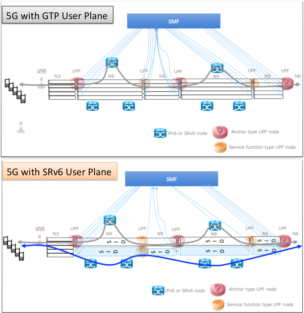 https://blog.apnic.net/wp-content/uploads/2018/02/5G_Img5.png