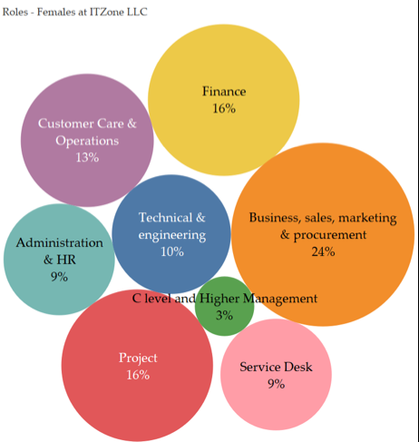 What does the Mongolian ICT sector and the Sacred Mountain have in ...