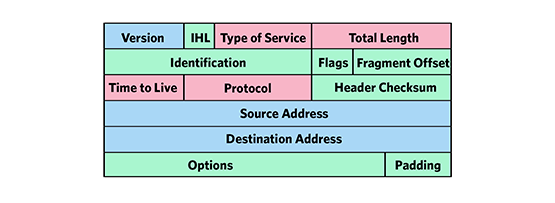 A closer look at IP headers | APNIC Blog