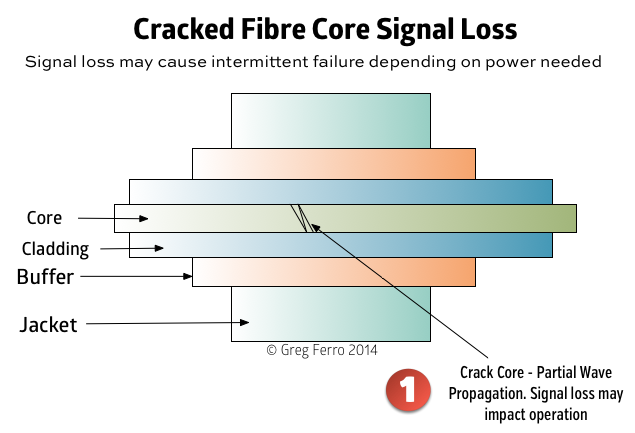 crack complete reason core security