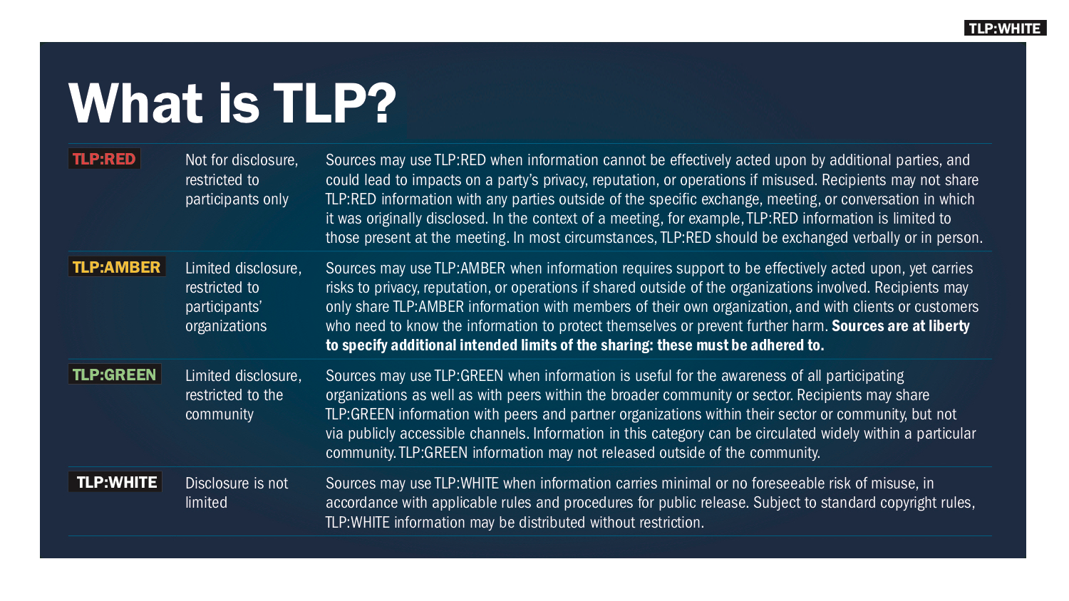 Enhancing Traffic Light Protocol with IEP APNIC Blog