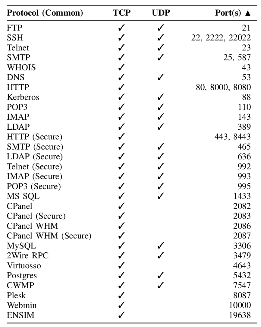 ssh secure shell for workstations uta