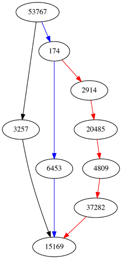 Figure 1 — A simple schematic of the prefix detour