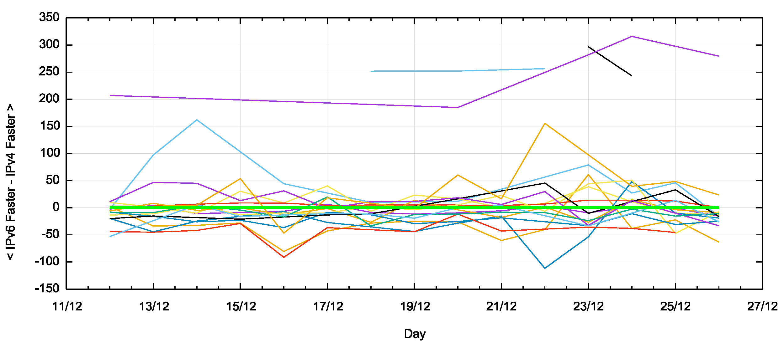 China Ipv6 Gfw Online | blog.websoft9.com