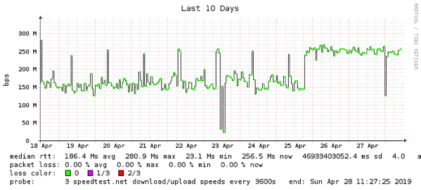 measure netword latency in neoload