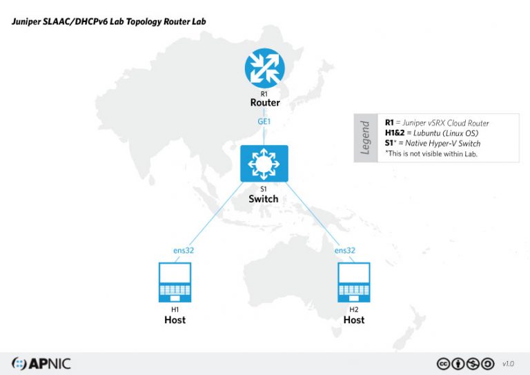 Vsrx Router How to: SLAAC/DHCPv6 on Juniper vSRX | APNIC Blog
