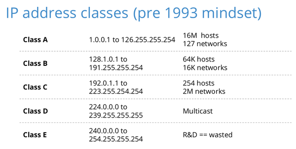 ip address