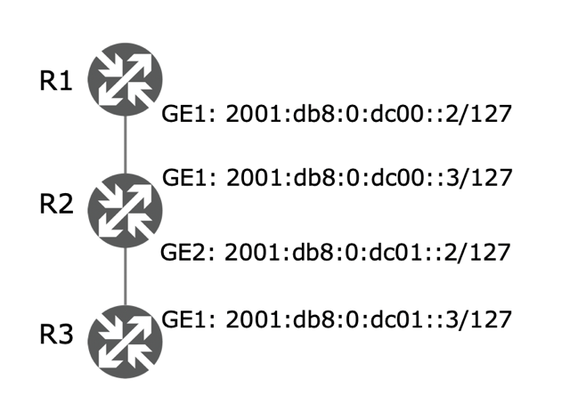 How To Ipv6 Address Planning Apnic Blog 2439