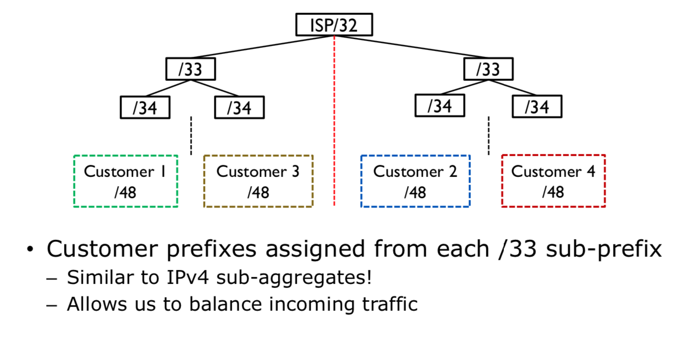 enable automatic ipv6 address assignment
