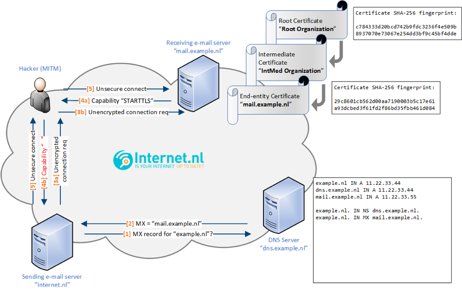 Подключение smtp starttls 1c