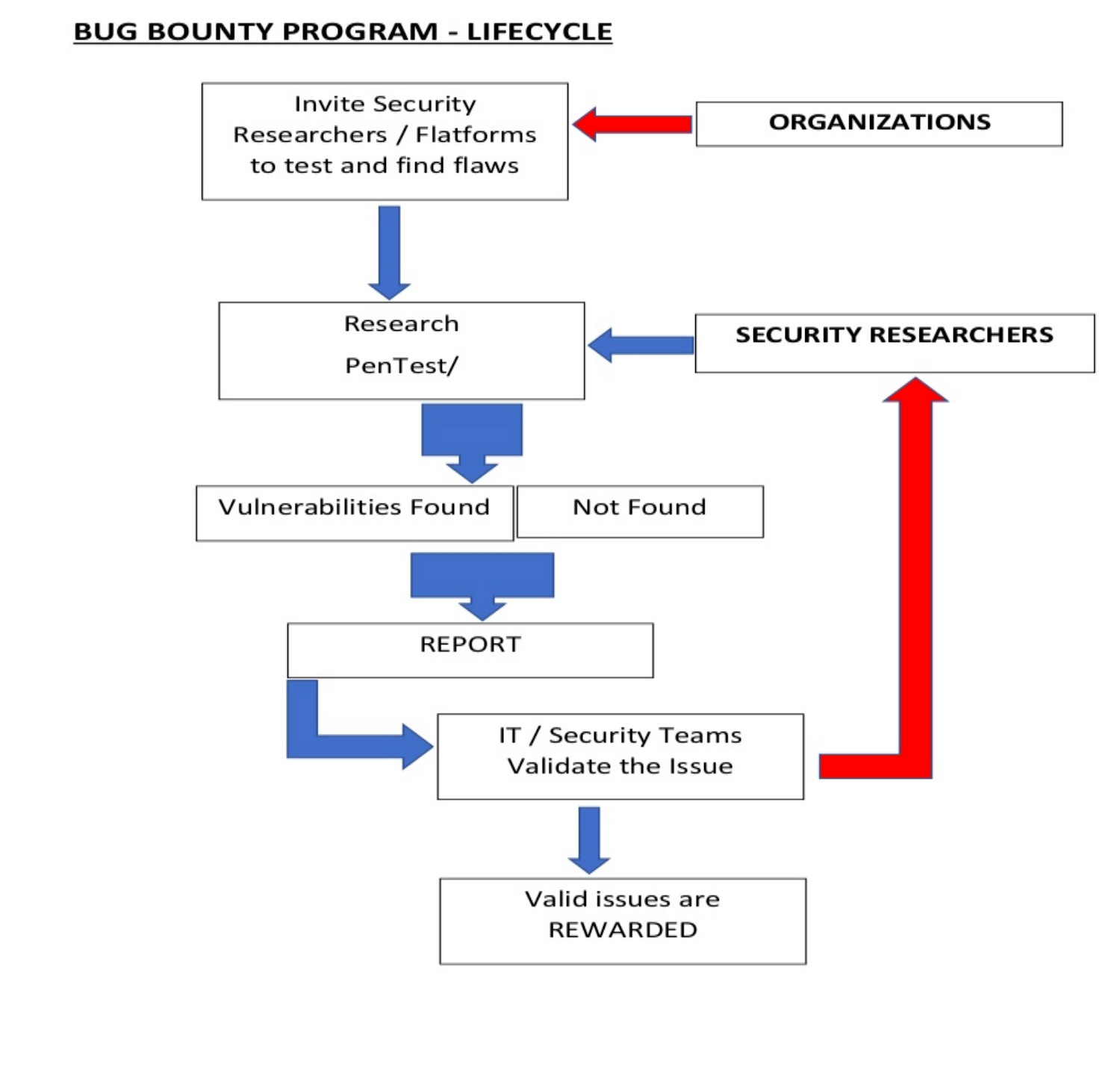 Staying ahead in security with bug bounty programs | APNIC Blog