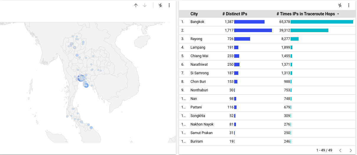 MLab measuring performance in the Asia Pacific APNIC Blog