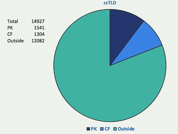 Code Pie  Islamabad