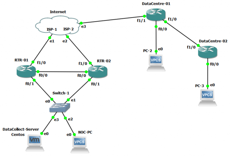 How to: Set up a testbed for validating RPKI/ROA using PMACCT and ...