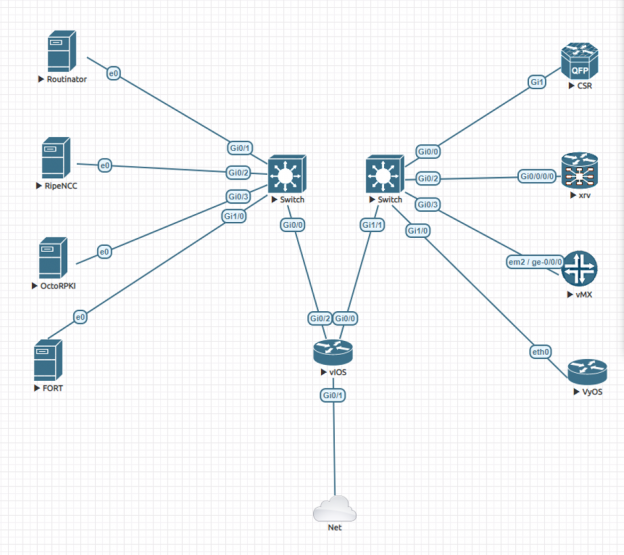 Rtrtr Validating RPKI validators | APNIC Blog