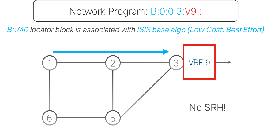 VPN over Best-Effort 5G Slice use-case.