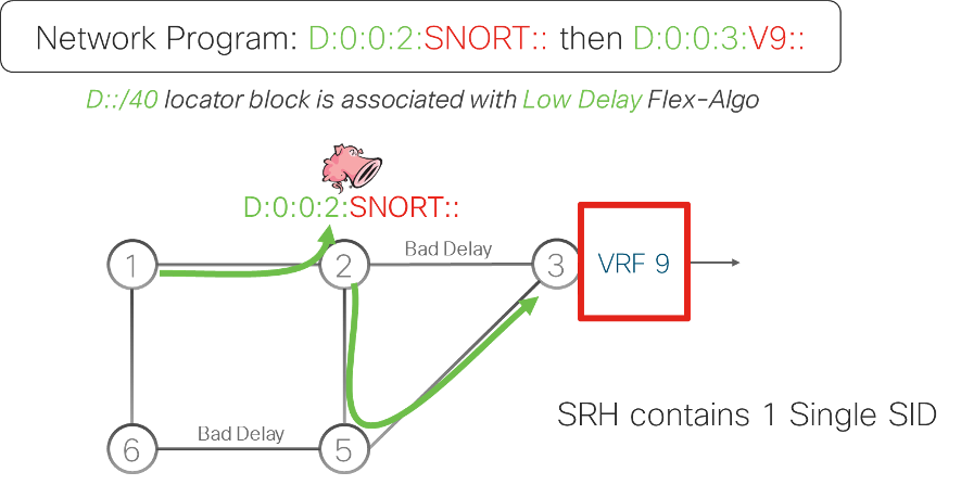 Snort firewall, VPN and Low-Delay Slice use-case.