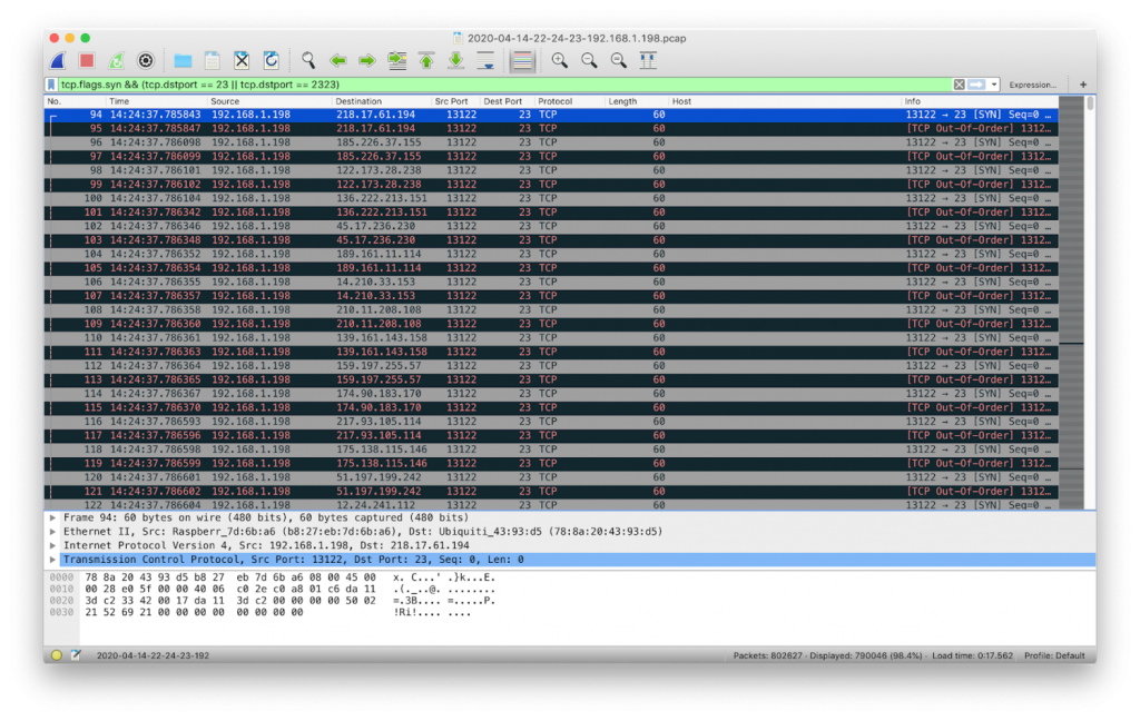 Malware attempts to verify open Telnet ports on randomly generated IP addresses across the Internet