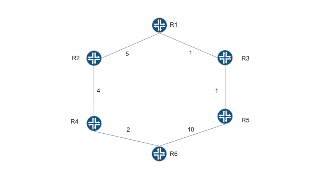A Loop-Free Alternates (LFA) topology