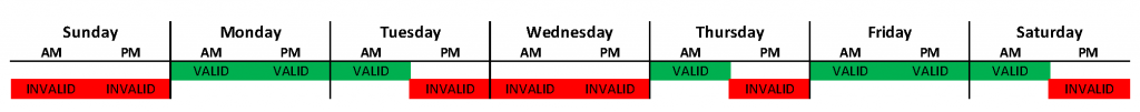 Table: Weekly schedule of ROV validity.