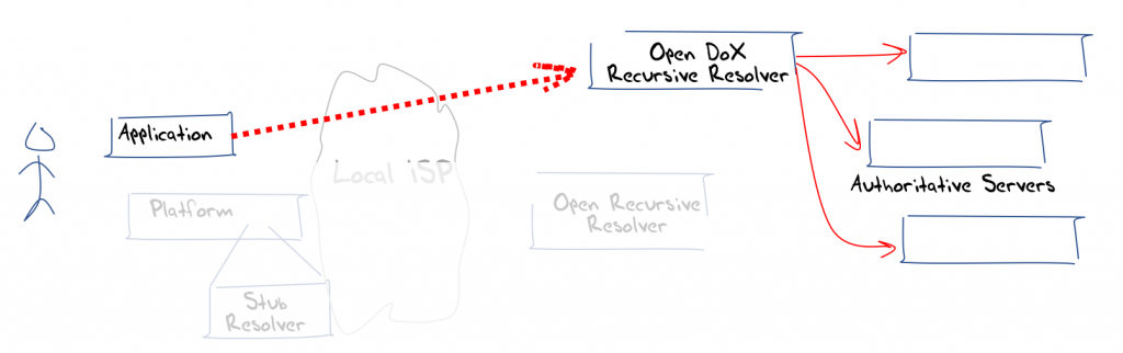 Diagram showing how application-based DNS over HTTPS/QUIC works.