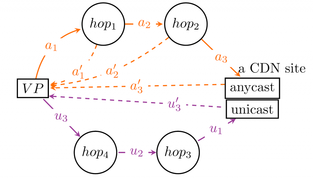 Graphic showing steps involved in 
BAUP