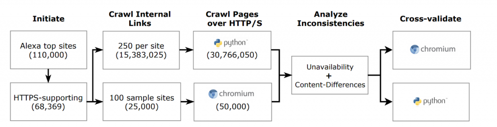 Overview of our pipeline.