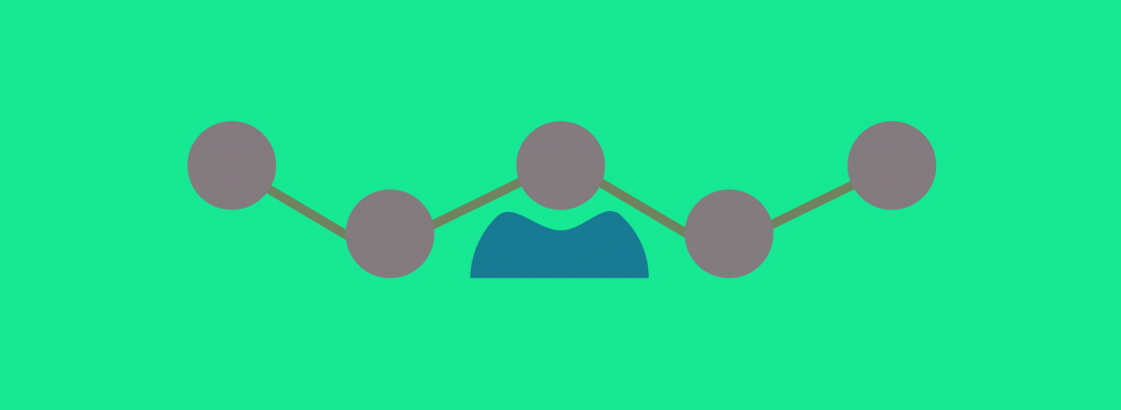 Characterizing CNAME cloaking-based tracking