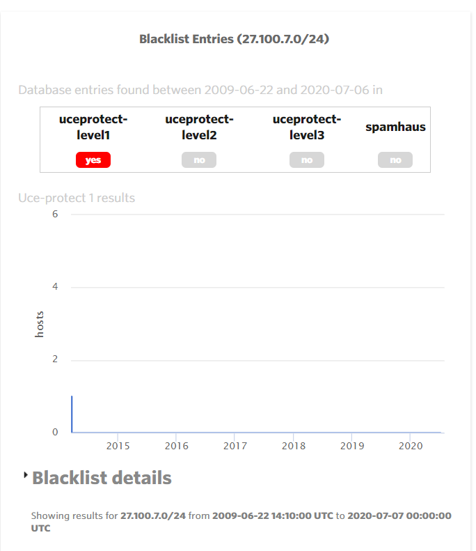 An image with blacklist details