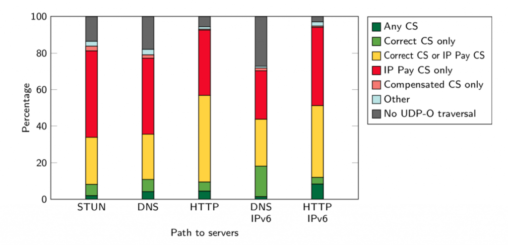 Graph showing path characterization.