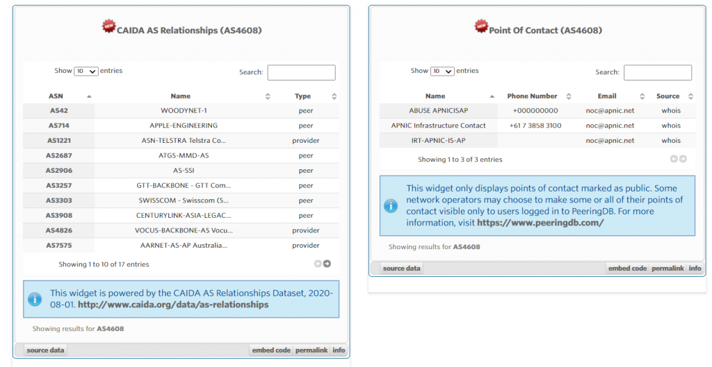 Screenshots of CAIDA AS relationship and Point of Contact widgets