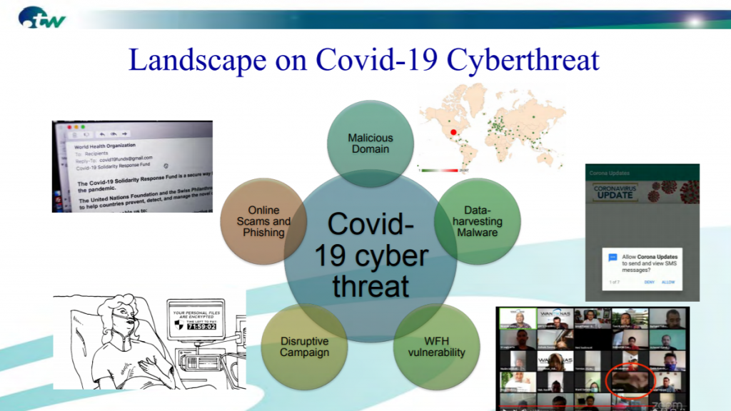 An image showing the five key types of cyber threats related to COVID-19.