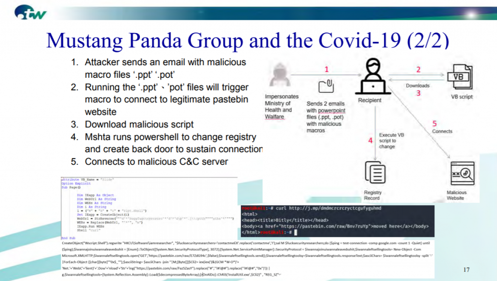 An image of the specific ways Mustang Panda infiltrated systems.