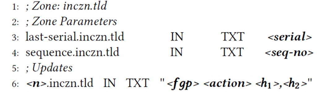 List showing incremental DNS zones information serialization format.