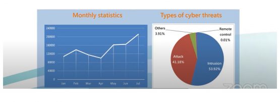A banner image with a TWCERT chart