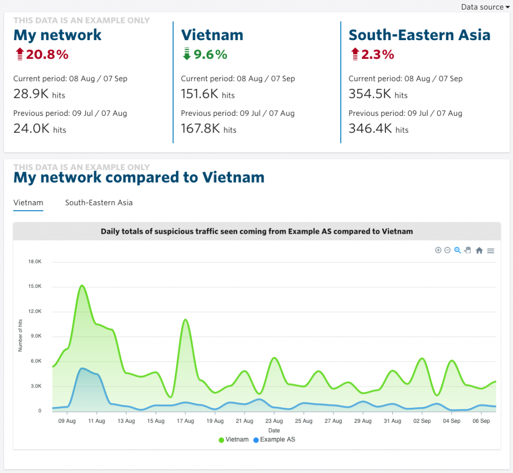 An image of the statistics for a fictional AS operating in Vietnam.